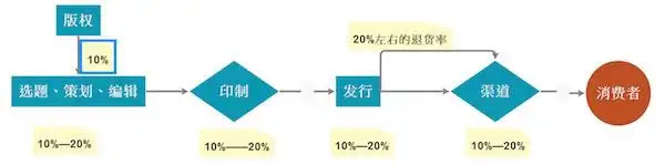 安徽图书销毁
