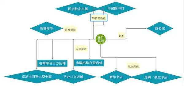 安徽图书销毁